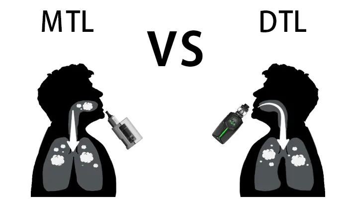kỹ thuật hút vape